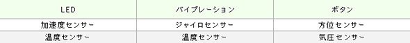 Linking