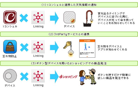 Linking