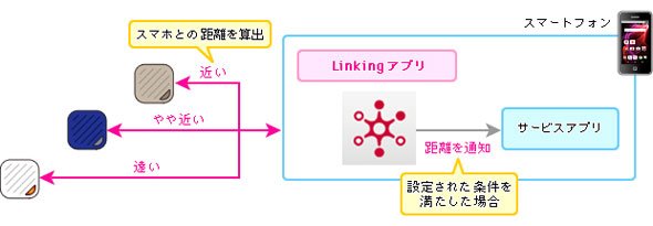 Linking