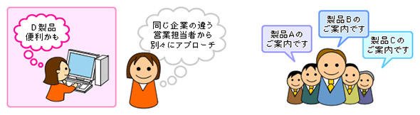 顧客データの分断は機会損失