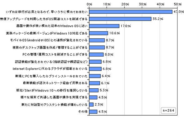 Windows10へ移行する理由（移行のメリットなど）（複数回答可）