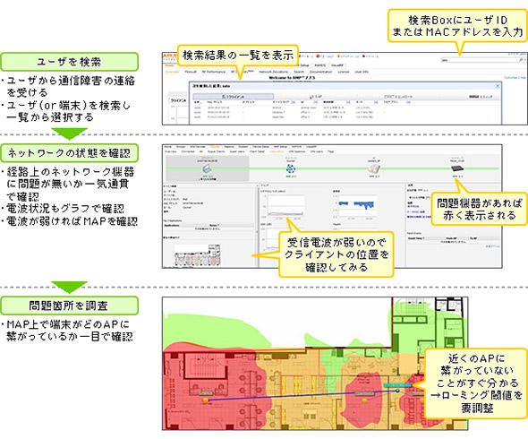 無線LANに特化した機能例