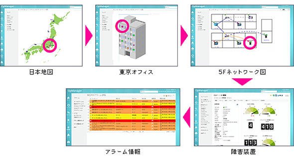 ドリルダウンによる可視化機能