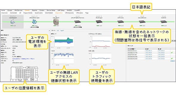 無線LANならではの管理が必要