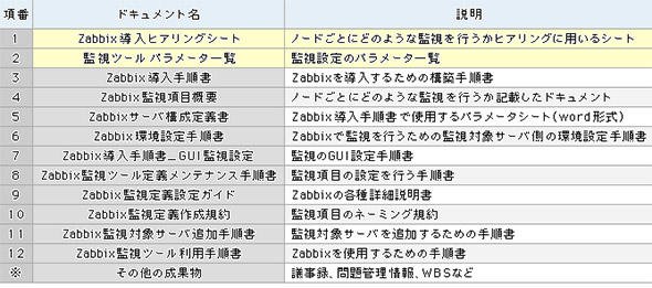 納品されるドキュメントの種類でサポート力を測れる可能性もある