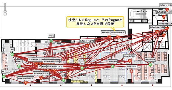 野良アクセスポイントの検出
