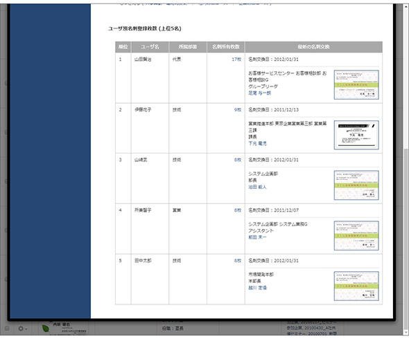 図8 当該企業と名刺交換した社員の一覧