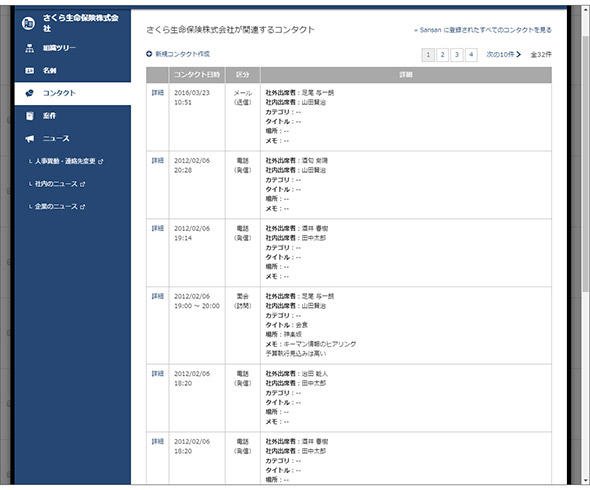 図10 コンタクト一覧