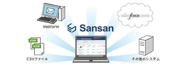 図15 Sansanの外部連携イメージ