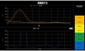 混雑度判定画面の例