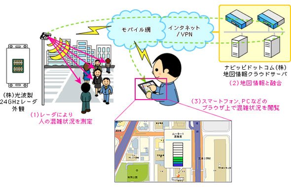 サービスイメージ