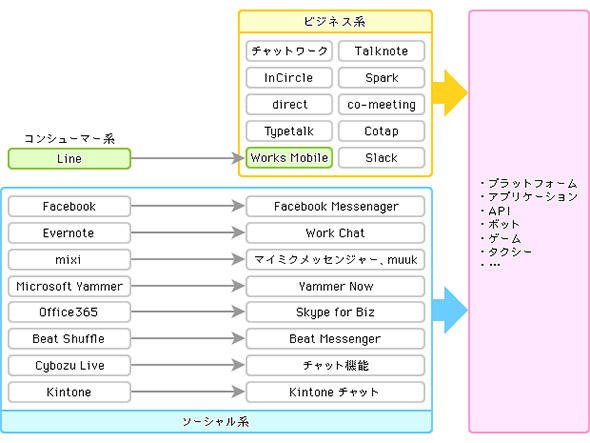 最近のビジネスチャットのトレンド