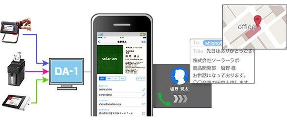 図6 DA-1 mobileを使った名刺データの活用イメージ