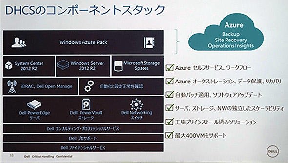 DHCSのコンポーネントスタック