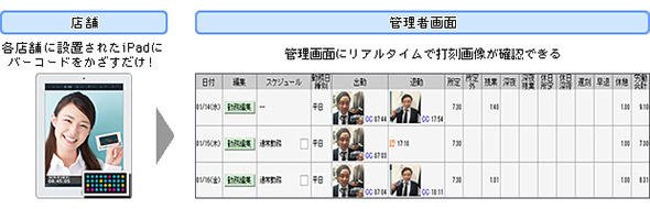 図5 カメレオンコード