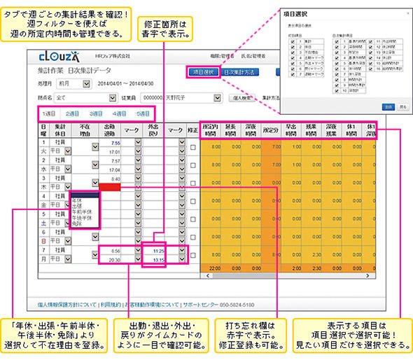 図6 日次データ集計画面の例：残業状態、深夜労働状況などが一覧できる