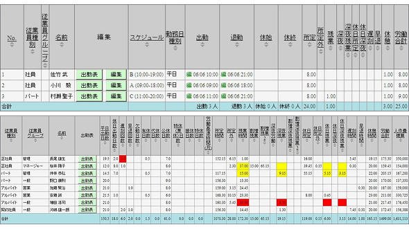 図8　データ集計画面の例