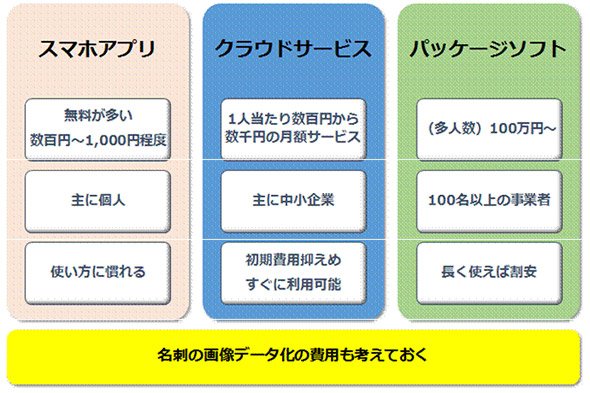 名刺管理ツール