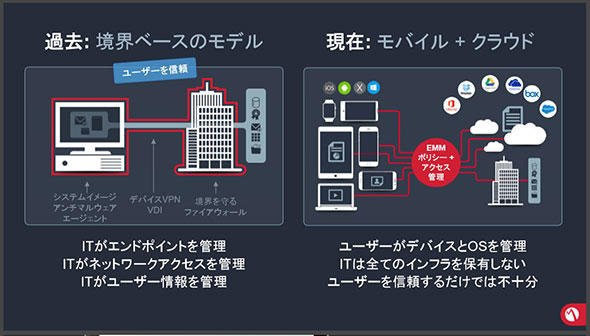 クラウドセキュリティの在り方