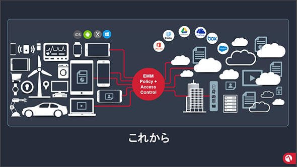 IoT時代に求められるアクセス管理の在り方