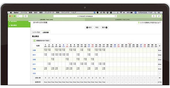 図2 タブレットでの勤怠情報一覧の例