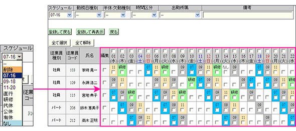 図5 シフト作成画面の別例（シフトや休暇のテンプレートを作成、個人に割り当てる方式）