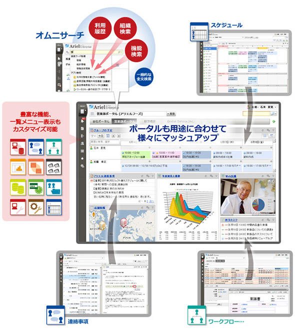 EIP型グループウェア