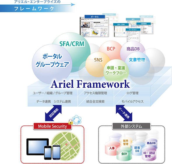 図1 情報共有のプラットフォーム