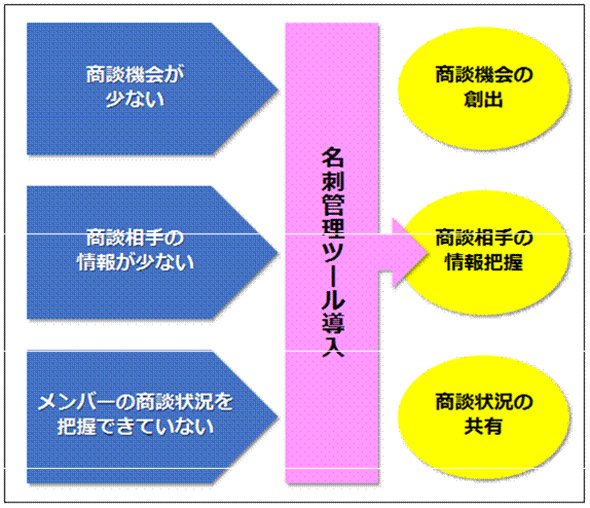 名刺管理ツール