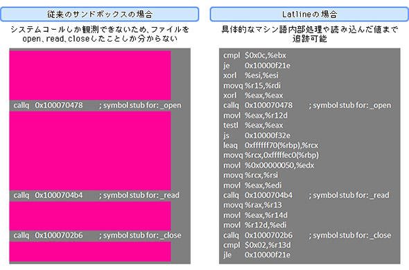 図2