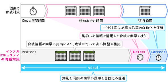 図4