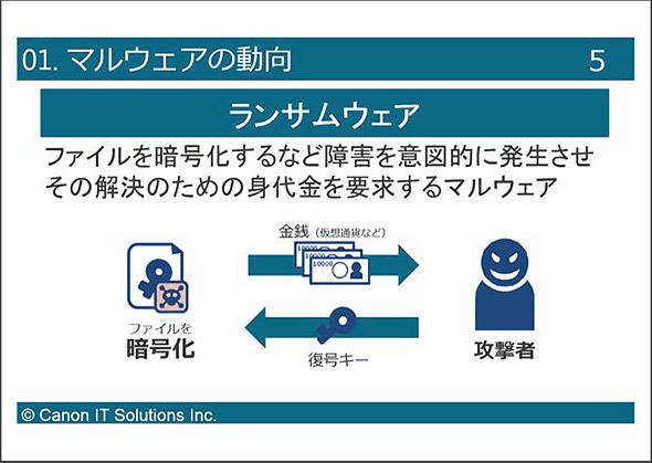 ランサムウェア