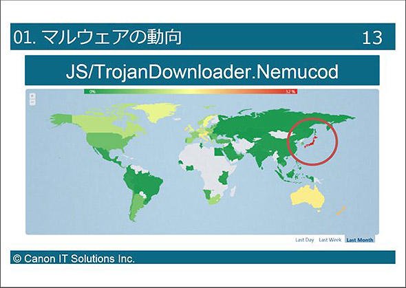 Nemucodの感染