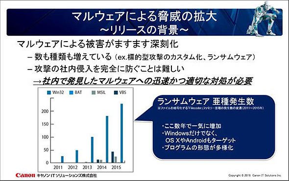 マルウェアの被害