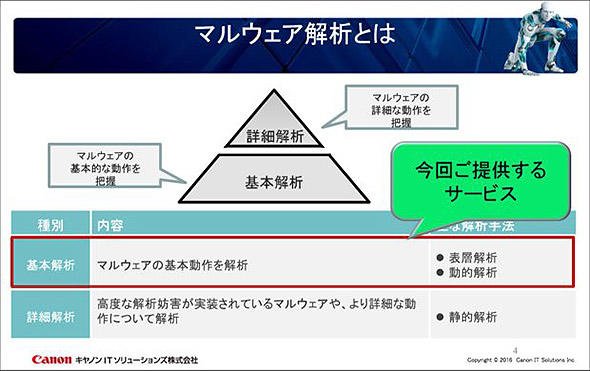 マルウェア解析