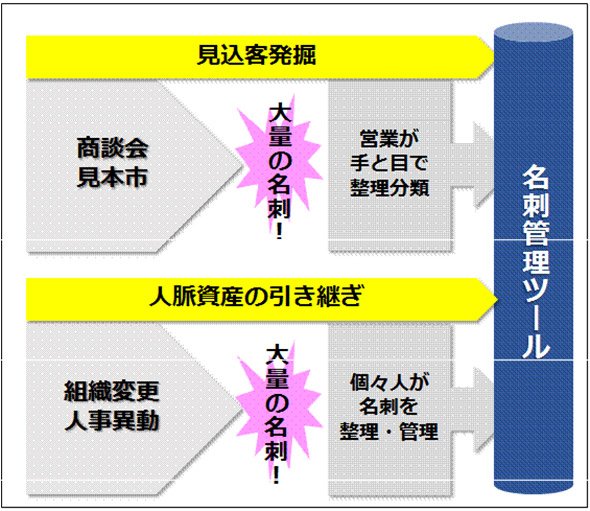名刺管理ツール