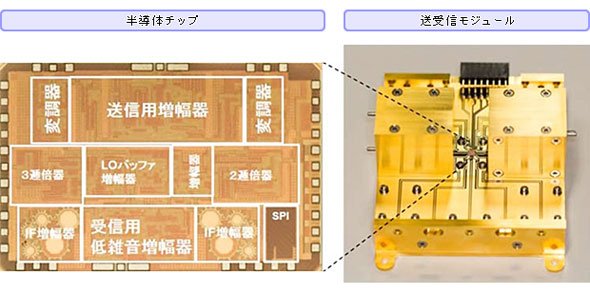 送受信モジュールとチップ