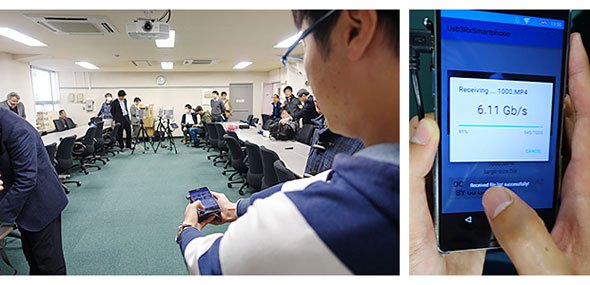 図5 室内での60GHz帯高速通信実験の様子