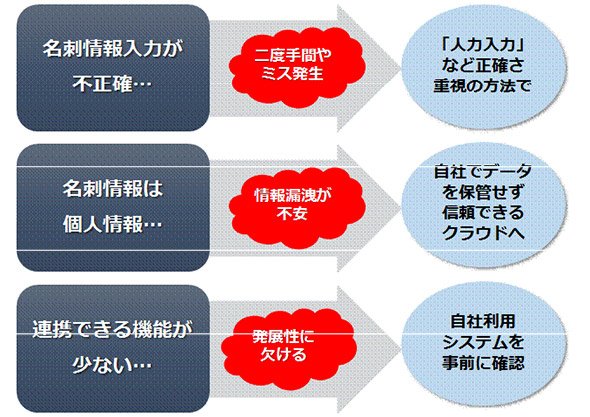 名刺管理ツール