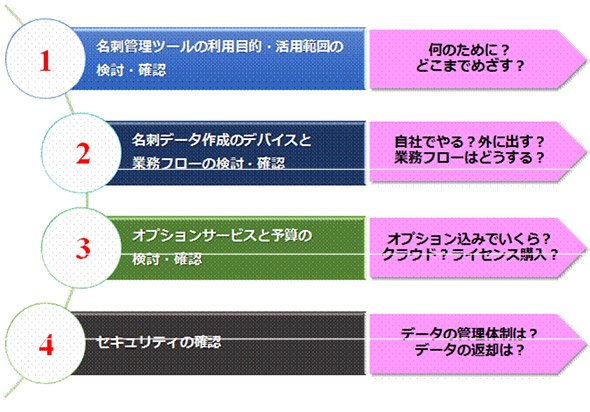 名刺管理ツール
