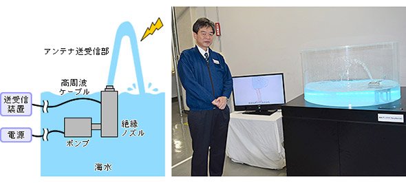 海水アンテナの構造イメージ