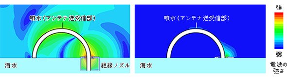 絶縁ノズルがある場合の電波放射のシミュレーション