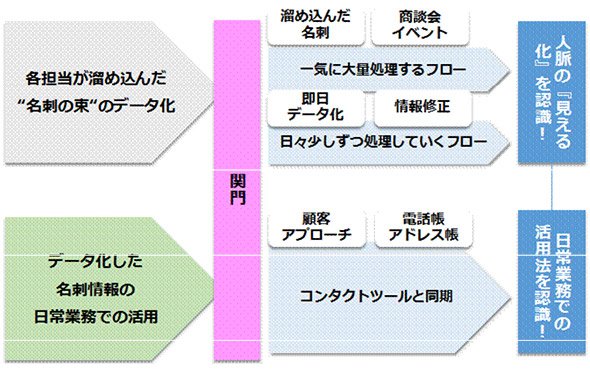 名刺管理ツール