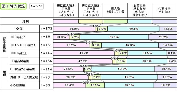 導入済みの『メール誤送信防止システム』のタイプ（複数回答）