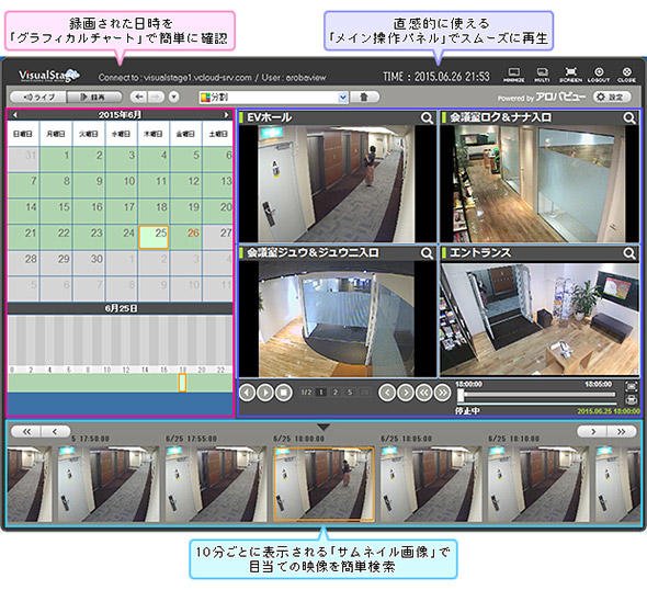 図2 記録映像の検索・再生のイメージ