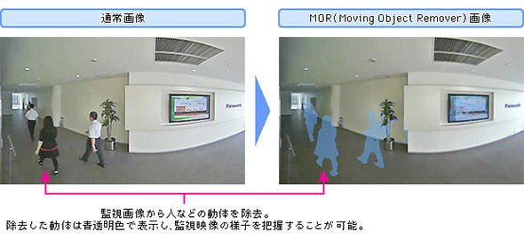 図7 人物像だけを見えなくする「動体除去」機能