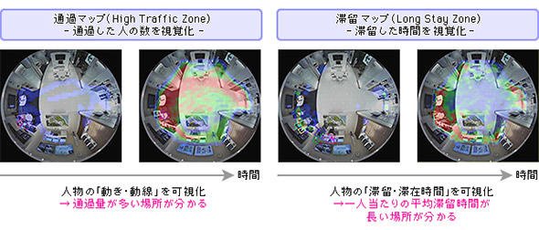 図8 人の移動や滞留状況を色で表現する「ヒートマップ」機能