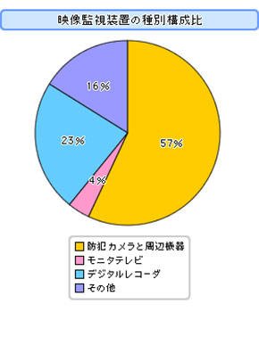 図3