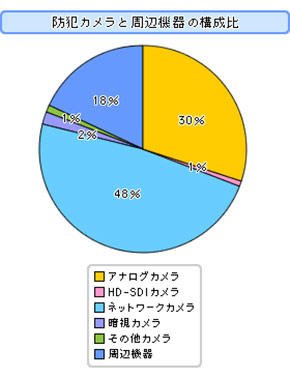 図4