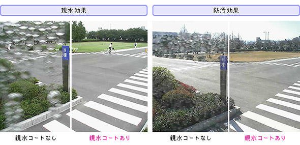 図6 水コート処理がなされたレンズと、そうでないレンズの違い